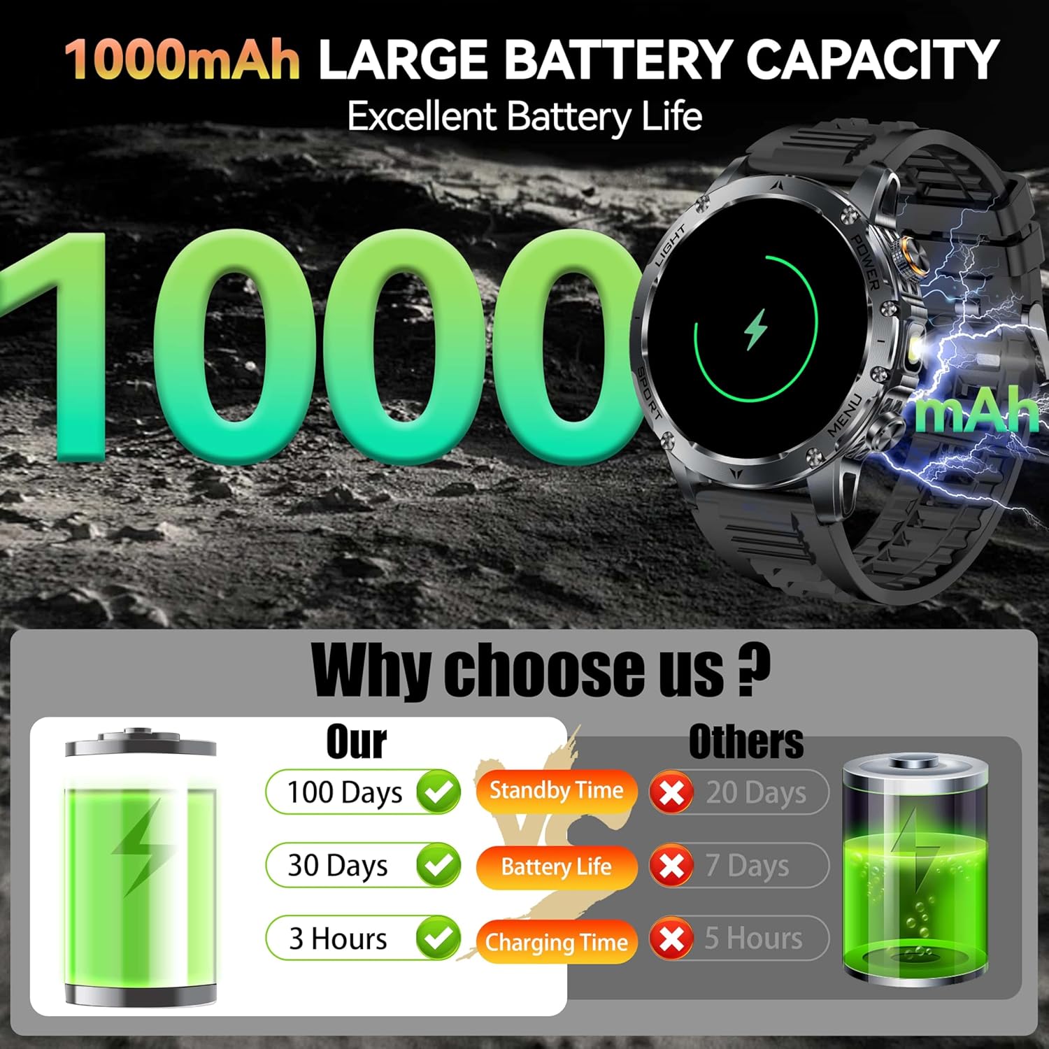 신제품 AK87 1000mAh 배터리 남성용 아웃도어  - Outdoor Lighting Smart Controller 리뷰 및 가격