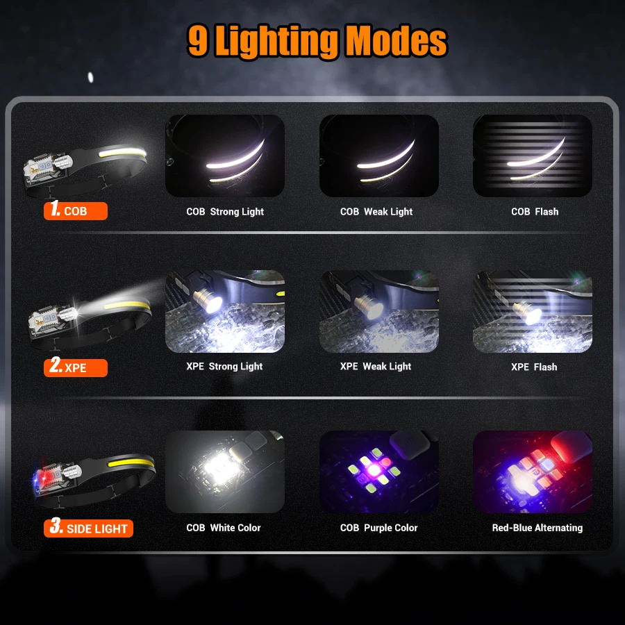 강력한 LED 헤드램프 휴대용 충전식 헤드 플래시라이트 - Outdoor Lighting For Camping 리뷰 및 가격