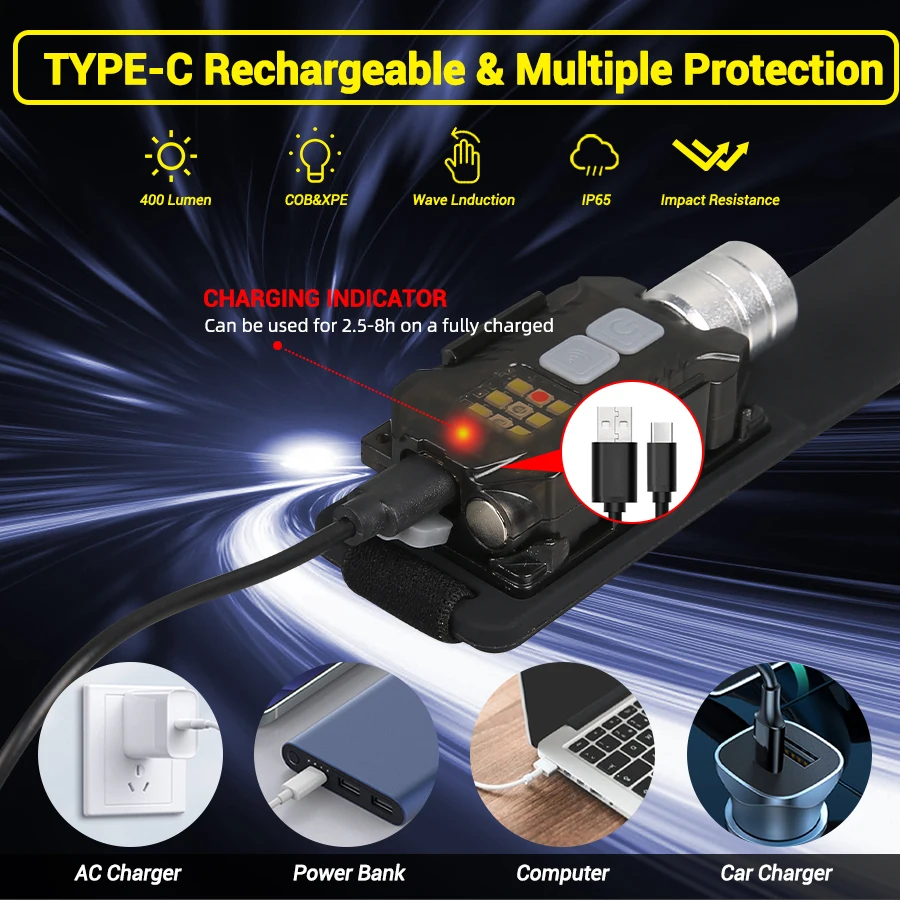 강력한 LED 헤드램프 휴대용 충전식 헤드 플래시라이트 - Outdoor Lighting For Camping 리뷰 및 가격