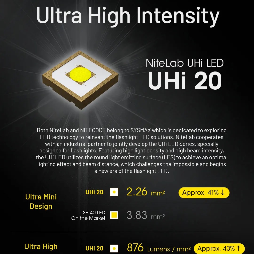 컨보이 UHi 전술용 EDC 손전등 3100루멘 충전식 - Outdoor Lighting For Camping 리뷰 및 가격